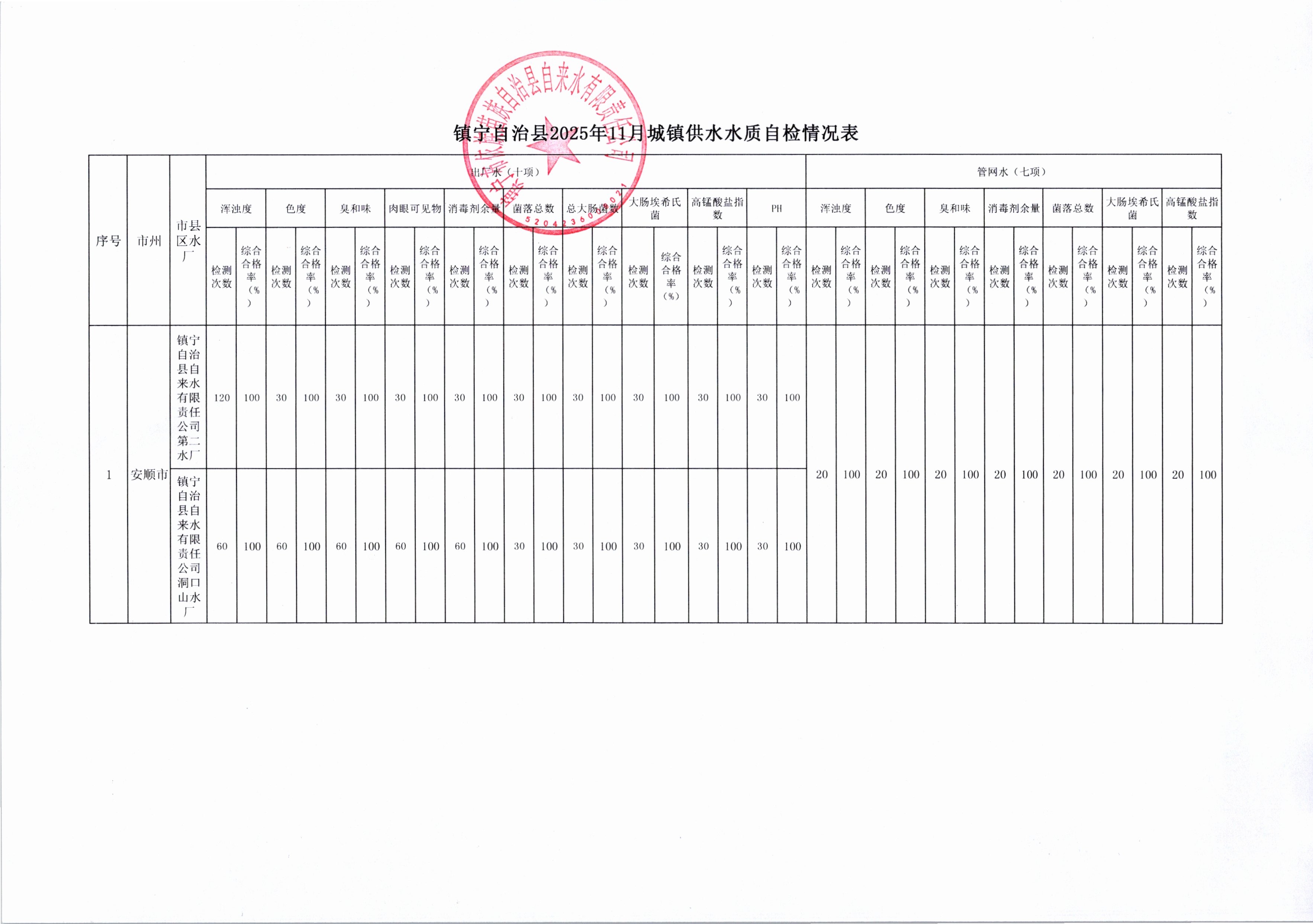 供水水质自检情况表（2025年11月）.jpg