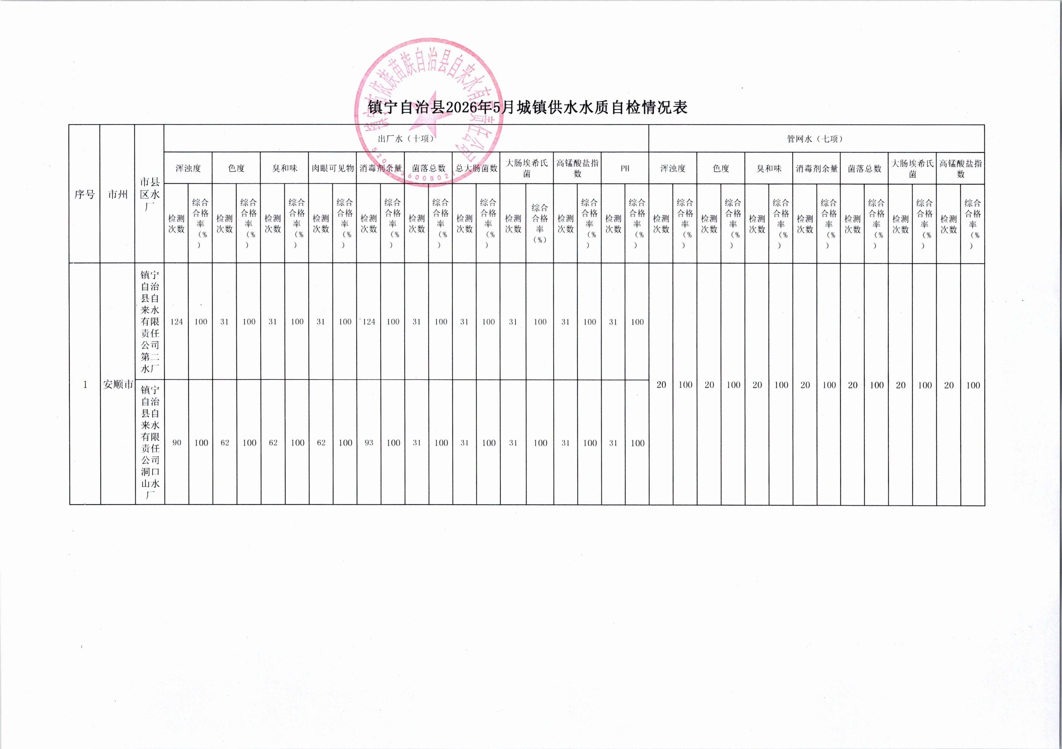 供水水质自检情况表（2026年5月）.jpg