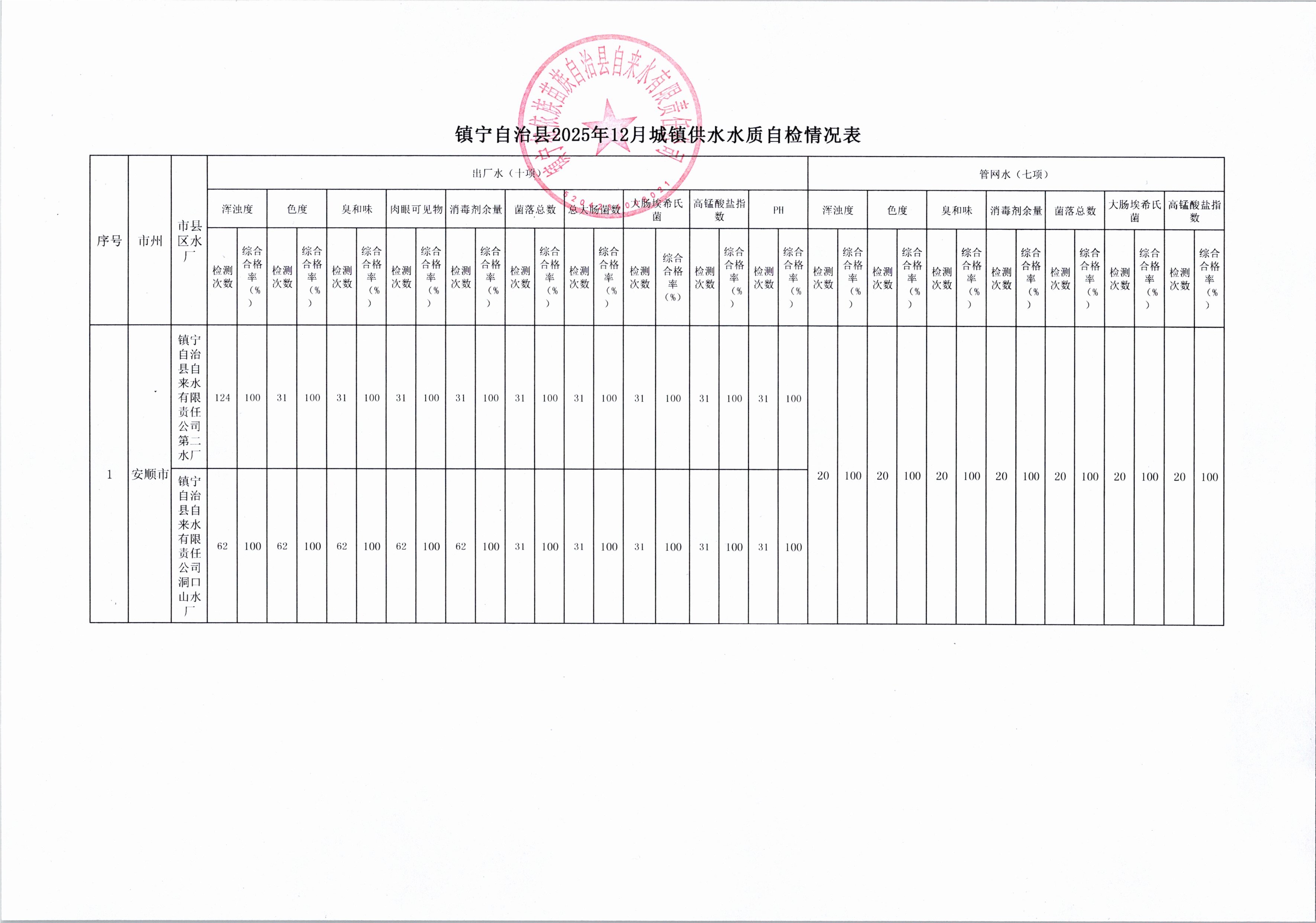 供水水质自检情况表（2025年12月）.jpg