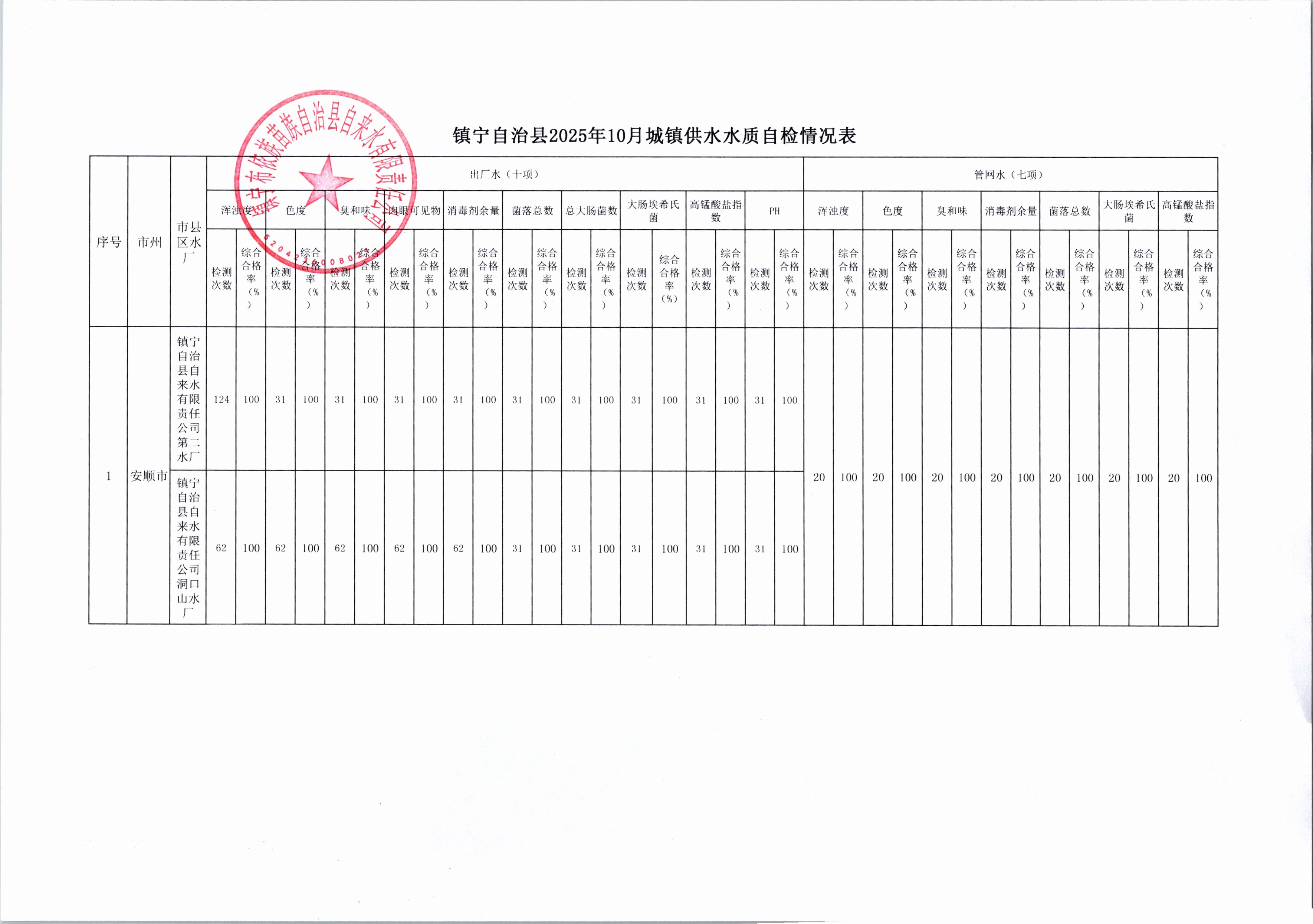 供水水质自检情况表（2025年10月）.jpg