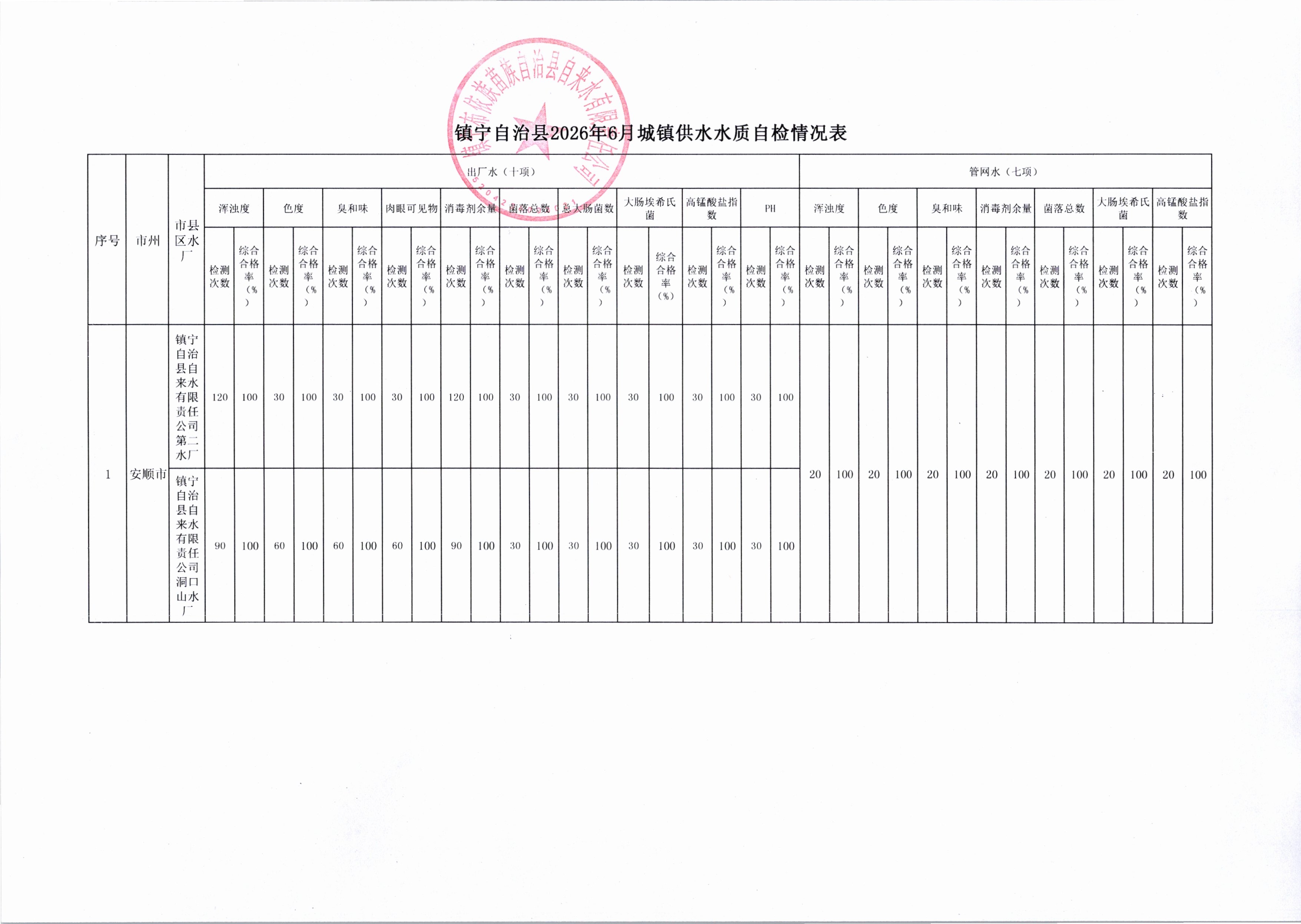 供水水质自检情况表（2026年6月）.jpg